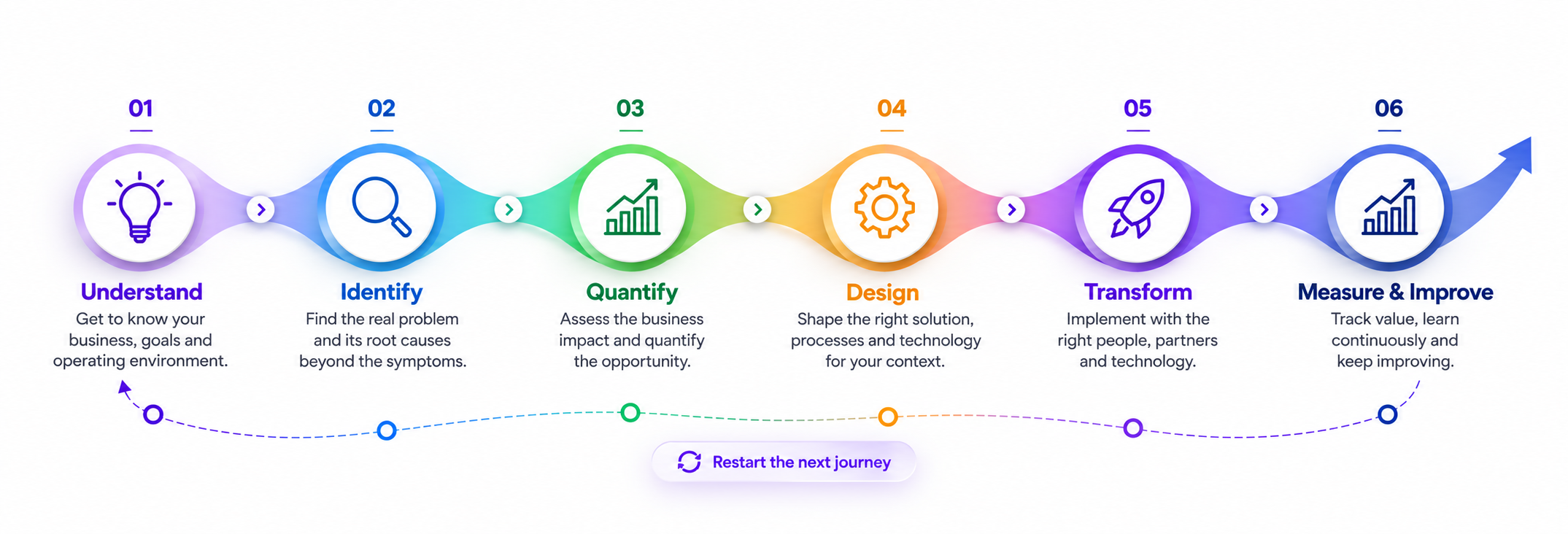 Business Growth Journey